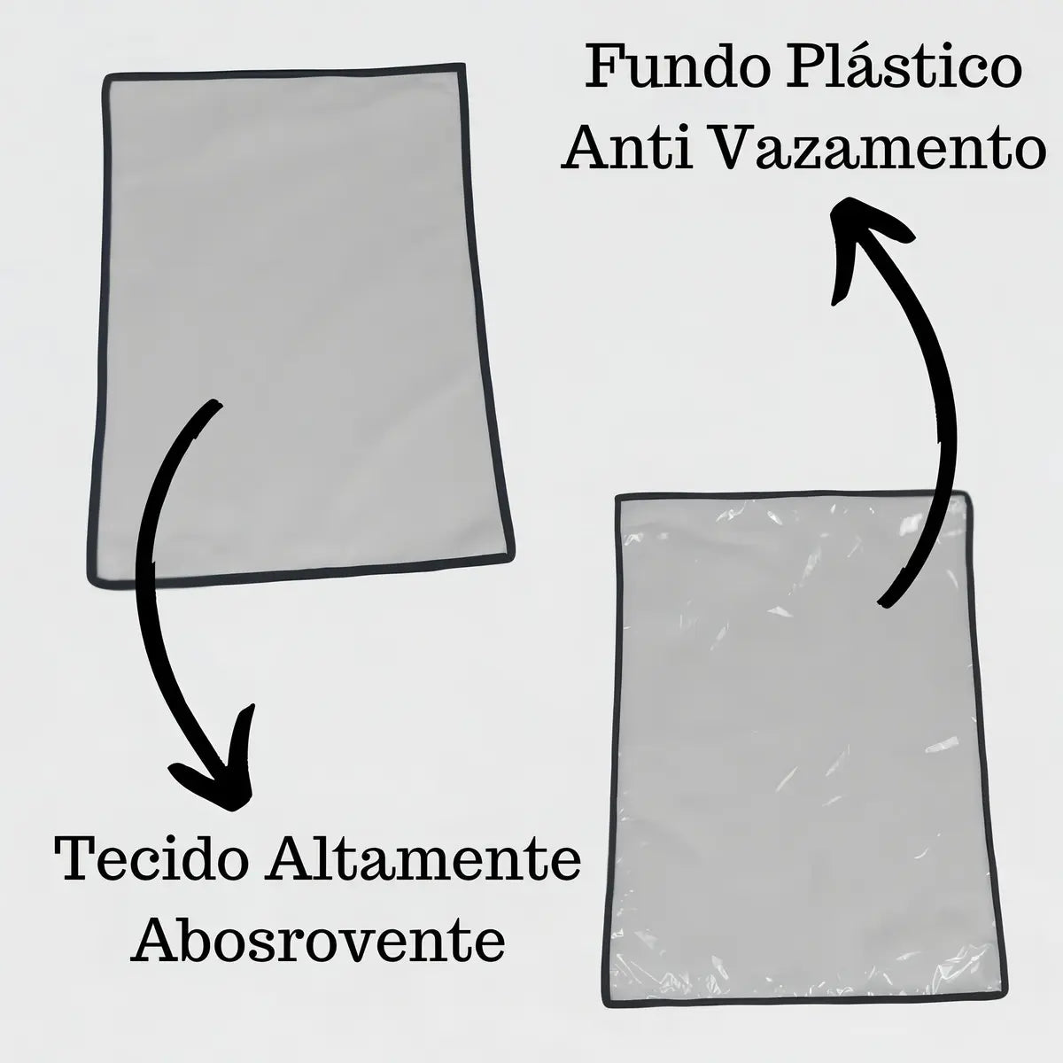 KIT 2 TAPETES HIGIÊNICOS LAVÁVEIS PARA CACHORROS – REUTILIZÁVEIS E IMPERMEÁVEIS